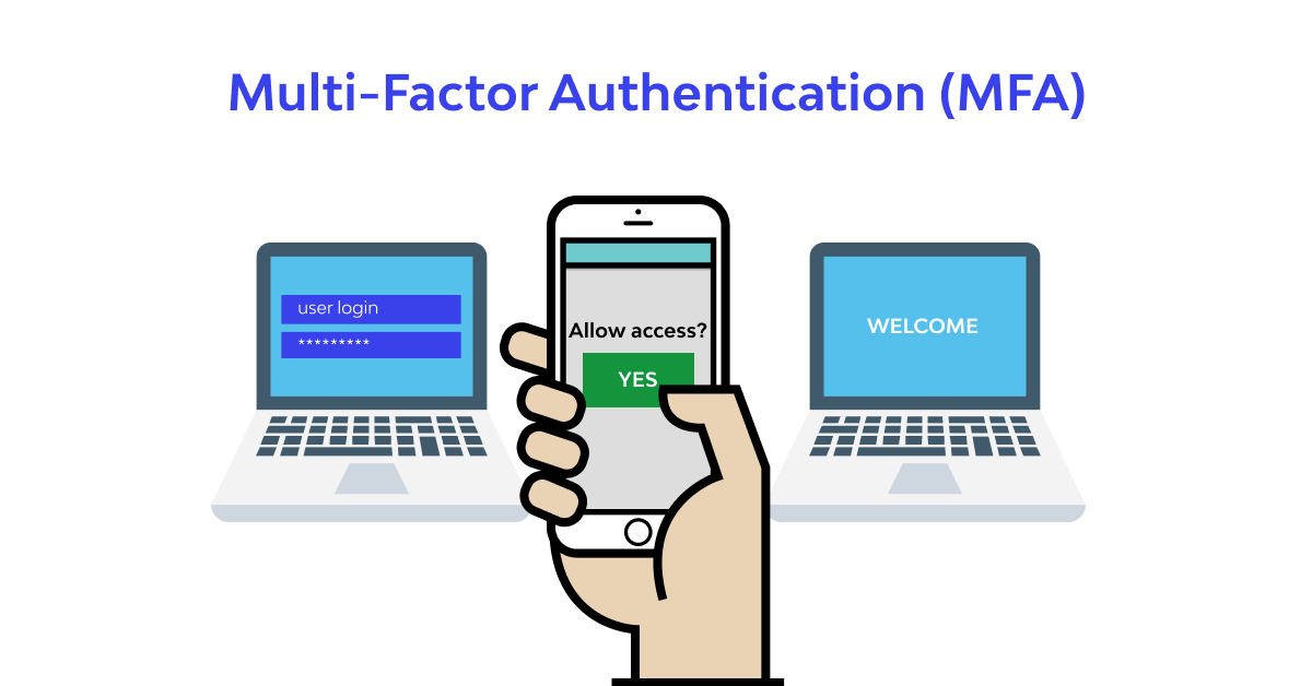 Multifactor Authentication