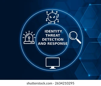 Identity Detection & Response